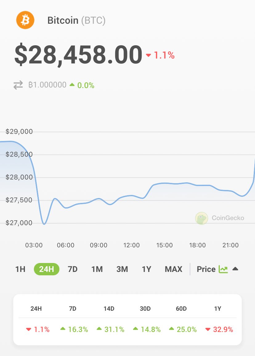 CoinGecko tweet media