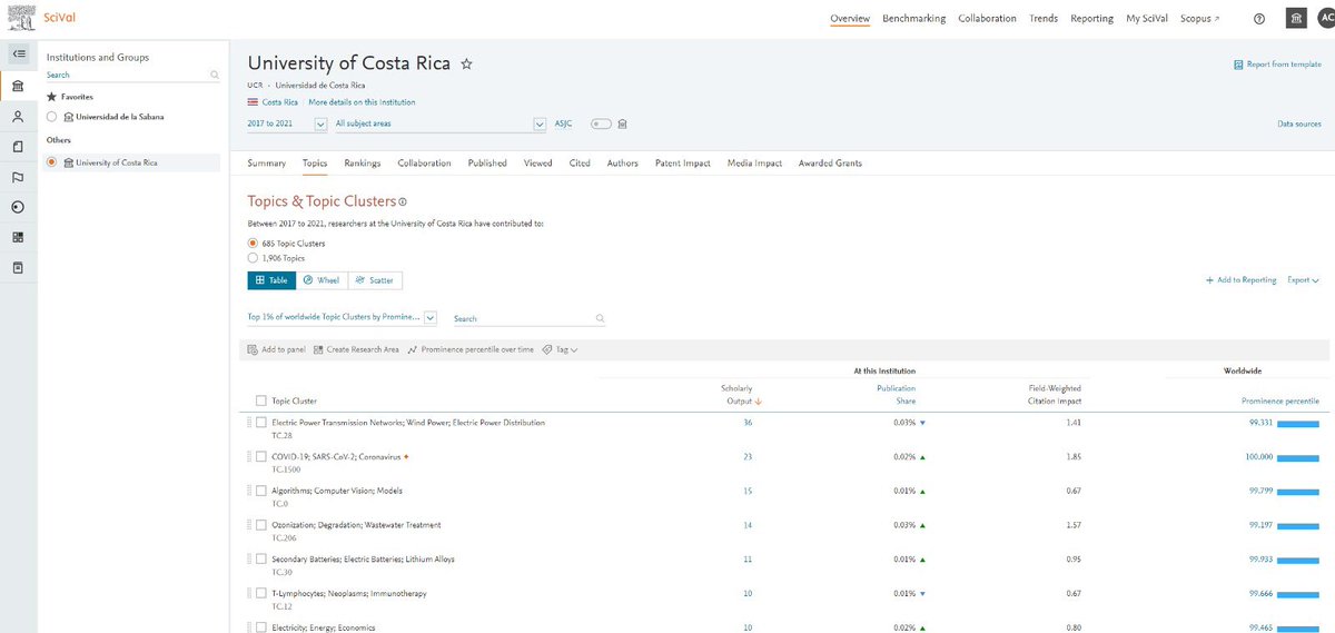 Reto capacitaciones SciVal - Elsevier #Scival_Dx #Scival #reto1