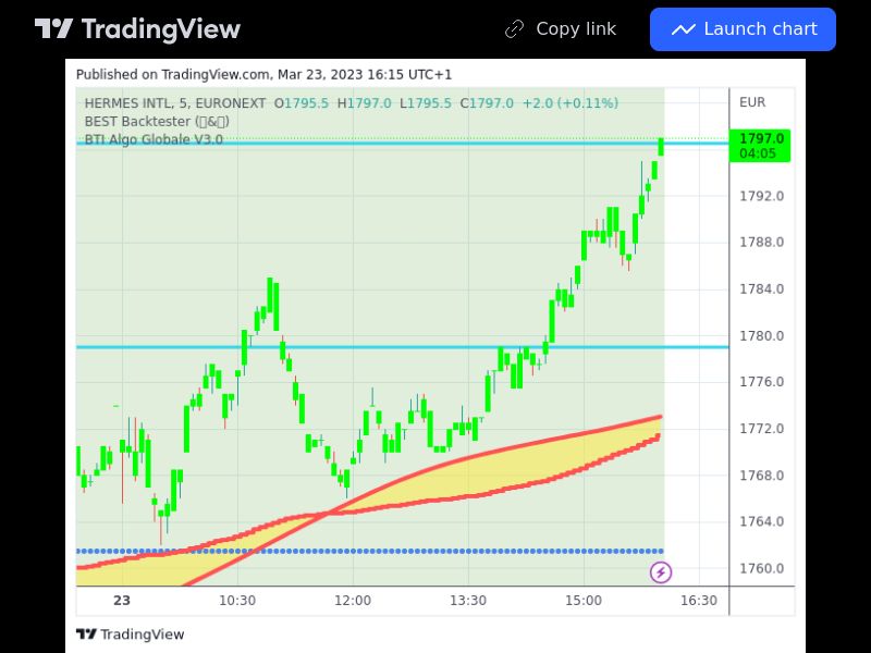 TradingView trade RMS 5 minutes 