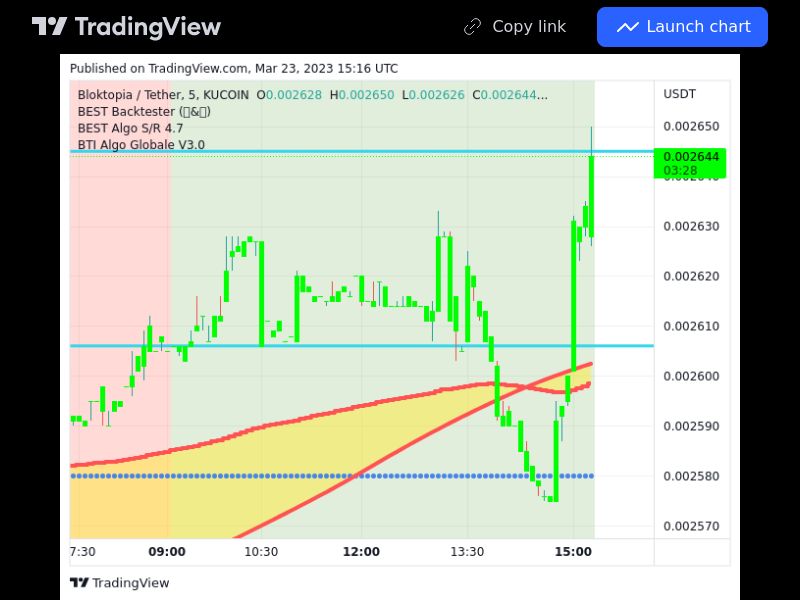 TradingView trade BLOK 5 minutes