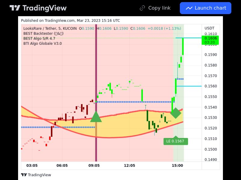 TradingView trade LOOKS 5 minutes 