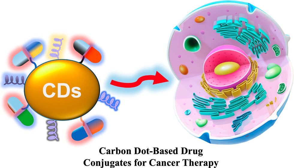 Apurba Lal Koner (@konerapurba) on Twitter photo We are delighted to share our recent review on carbon Dots-based therapy in <a href="/ACS_ANM/">ACS Applied Nano Materials</a> . This marks three digits for me!!
Review of Carbon Dot-Based Drug Conjugates for Cancer Therapy pubs.acs.org/doi/10.1021/ac… We are delighted to share our recent review on carbon Dots-based therapy in <a href="/ACS_ANM/">ACS Applied Nano Materials</a> . This marks three digits for me!!
Review of Carbon Dot-Based Drug Conjugates for Cancer Therapy pubs.acs.org/doi/10.1021/ac…