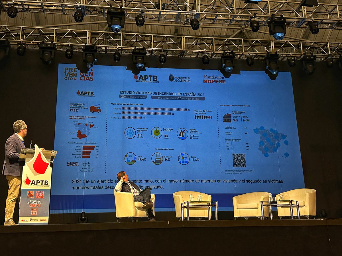 DiarioTES's tweet photo. Estamos en el #CIPE23 "Congreso Internacional de Prevención y Emergencias" organizado por @APTBBomberos @fmapfre @Alcobendas_ayto.
▫️Mesa 5: Víctimas de incendio.
Evolución de las muertes en incendio en España 2010-2021 https://t.co/hAcjkMOAg8
