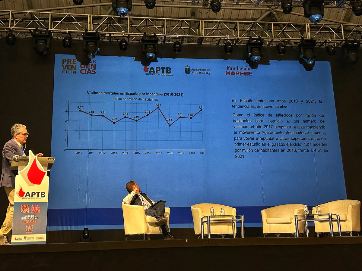 DiarioTES's tweet photo. Estamos en el #CIPE23 "Congreso Internacional de Prevención y Emergencias" organizado por @APTBBomberos @fmapfre @Alcobendas_ayto.
▫️Mesa 5: Víctimas de incendio.
Evolución de las muertes en incendio en España 2010-2021 https://t.co/hAcjkMOAg8