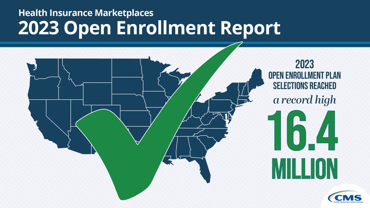 Today, @CMSGov released the Annual Final Enrollment Report for the 2023 Marketplace Open Enrollment Period. With help from the #ACA CMS was able to enroll a historic 16.4 million people in quality and affordable Marketplace coverage this past OE. cms.gov/newsroom/press… #ThxACA