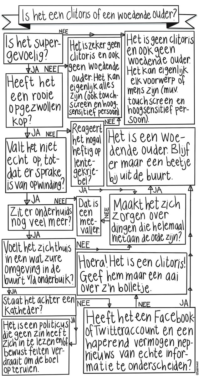 ‘Is het een clitoris of een woedende ouder?’ #WeekvandeLentekriebels