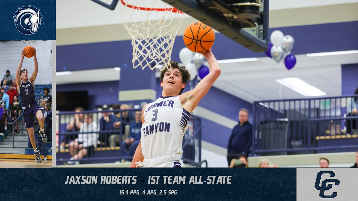 Charger Basketball (@cccharger_bball) on Twitter photo Congrats to <a href="/jaxsonroberts09/">jaxson roberts</a> on being named 6A First Team All-State by <a href="/desnewssports/">Deseret News Sports</a>! Jaxson averaged 15.4 PPG, 4 APG, & 2.5 SPG. He also led the state in human highlight film DUNKS! 🔥 <a href="/UTprephoops/">Utah Prep Hoops</a> <a href="/PrepHoopsUT/">Prep Hoops Utah</a> <a href="/tribpreps/">tribpreps</a> <a href="/tyler_glazier/">Tyler Glazier</a> <a href="/_proinsight/">Pro Insight</a> <a href="/UHSAAinfo/">UHSAA</a> <a href="/kslsports/">KSL Sports</a> Congrats to <a href="/jaxsonroberts09/">jaxson roberts</a> on being named 6A First Team All-State by <a href="/desnewssports/">Deseret News Sports</a>! Jaxson averaged 15.4 PPG, 4 APG, & 2.5 SPG. He also led the state in human highlight film DUNKS! 🔥 <a href="/UTprephoops/">Utah Prep Hoops</a> <a href="/PrepHoopsUT/">Prep Hoops Utah</a> <a href="/tribpreps/">tribpreps</a> <a href="/tyler_glazier/">Tyler Glazier</a> <a href="/_proinsight/">Pro Insight</a> <a href="/UHSAAinfo/">UHSAA</a> <a href="/kslsports/">KSL Sports</a>