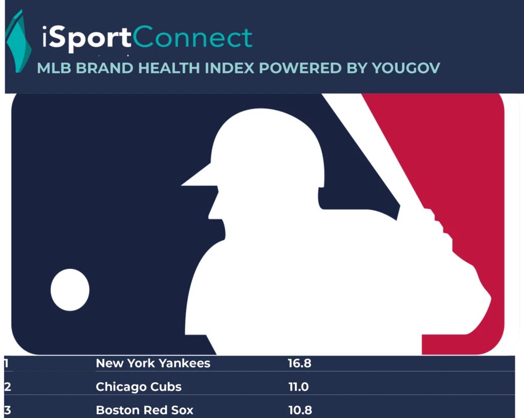 iSportConnect tweet media