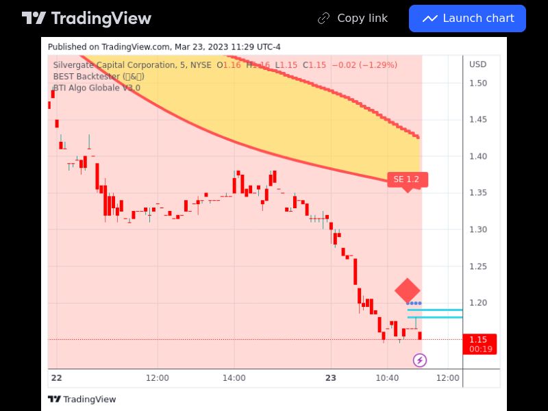 TradingView trade SI 5 minutes 