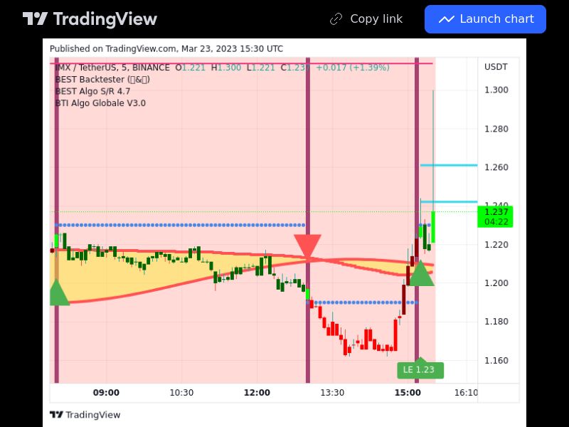 TradingView trade IMX 5 minutes
