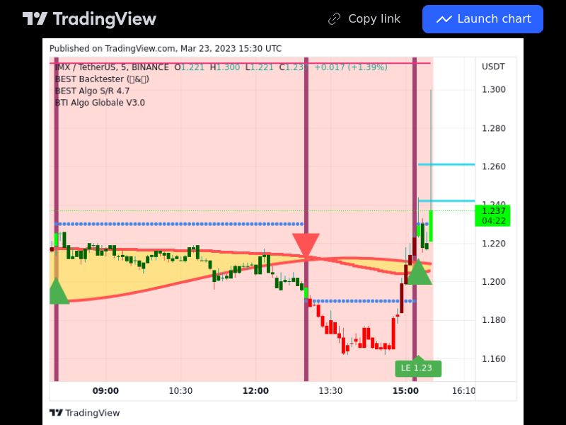 TradingView trade IMX 5 minutes 