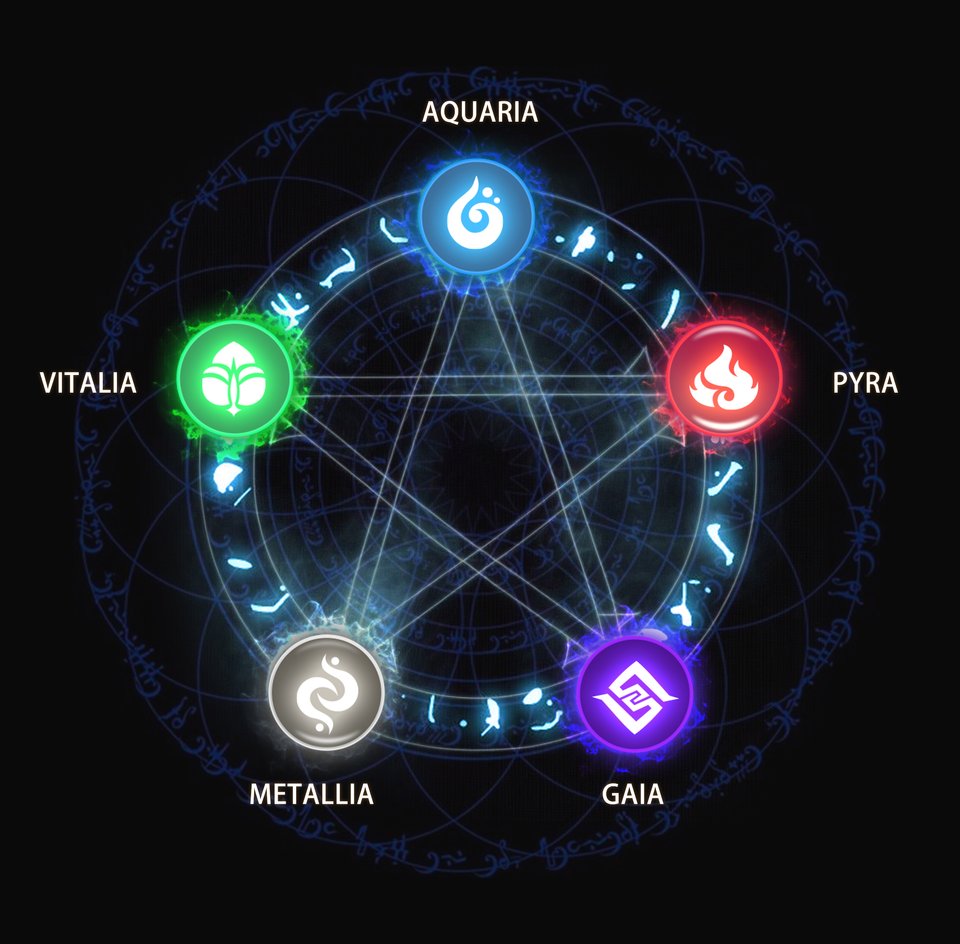 SheWarOfficial's tweet photo. Five Galaxies, Five Goddesses, and Five powers.
#aquairia #pyra #gaia #metallia #vitallia https://t.co/iBj5w3A9bX