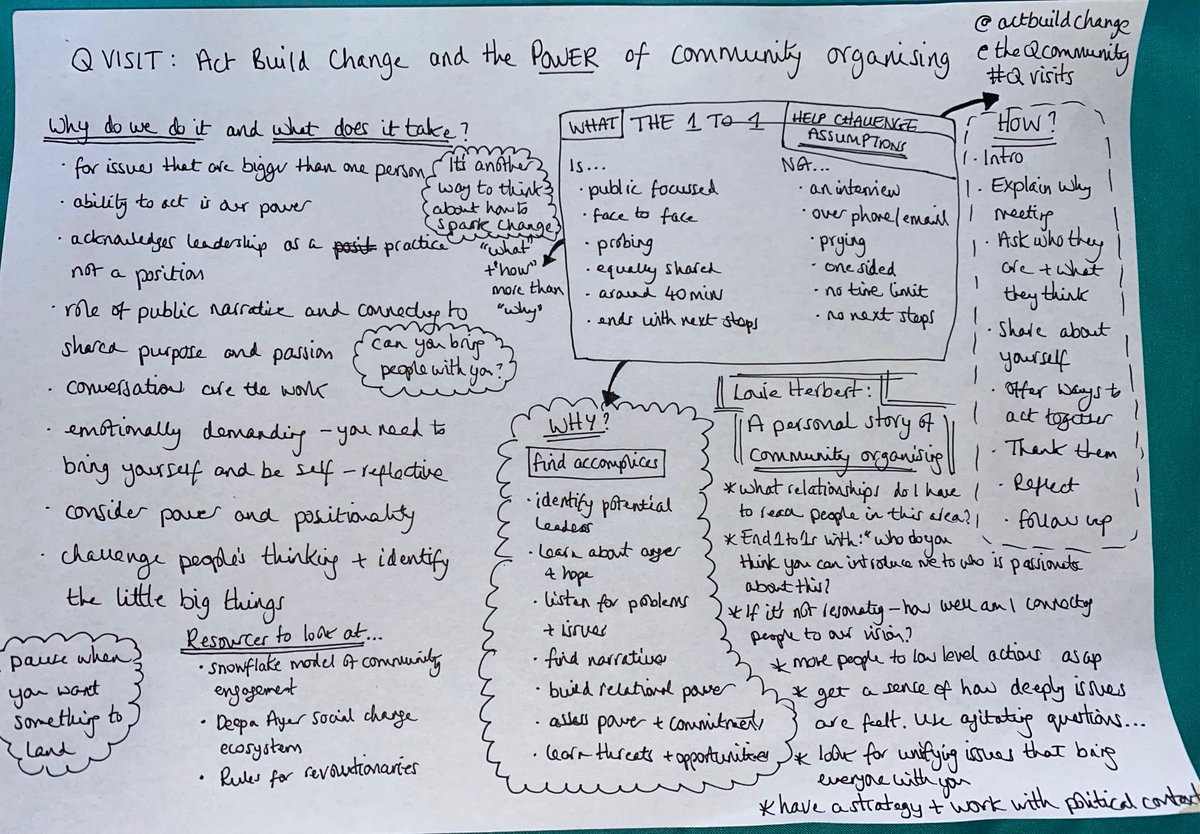 Thank you for a great #Qvisit today @actbuildchange. Sharing my scrambled notes as a reminder of what we covered... lots here I plan to revisit @theQCommunity