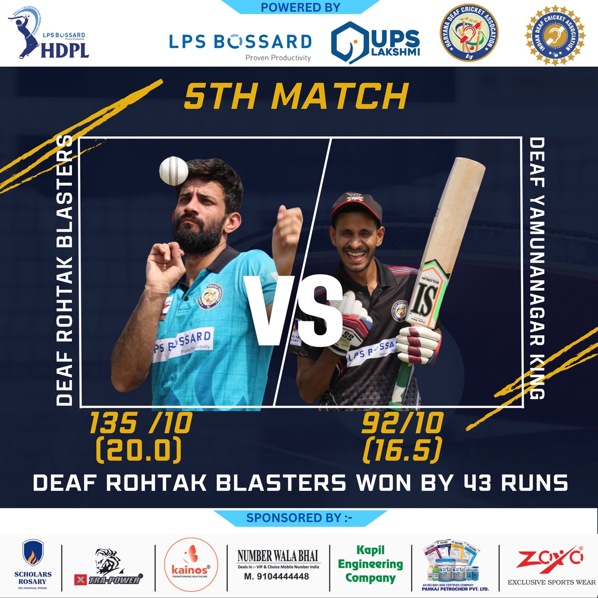 DeafHaryana's tweet photo. Scores for HDCA 2nd Haryana Deaf Preimer League 

#lpsboosard #ScholarsRosary #xtrapowertools #kaions #numberwalabhai #kapiarora #IndianDeafCricketAssociation #PremierLeague #hca @RajeshJain35 @GugnaniRavi @XtraPowerTools https://t.co/bgJCFmDlPT