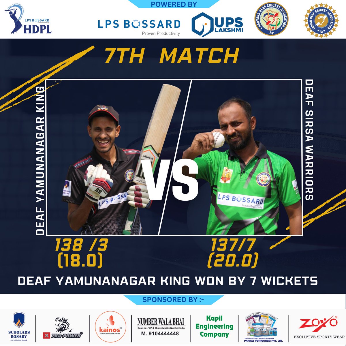 DeafHaryana's tweet photo. Scores for HDCA 2nd Haryana Deaf Preimer League 

#lpsboosard #ScholarsRosary #xtrapowertools #kaions #numberwalabhai #kapiarora #IndianDeafCricketAssociation #PremierLeague #hca @RajeshJain35 @GugnaniRavi @XtraPowerTools https://t.co/bgJCFmDlPT