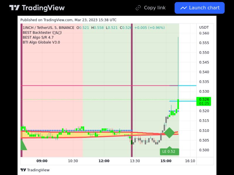 TradingView trade 1INCH 5 minutes 