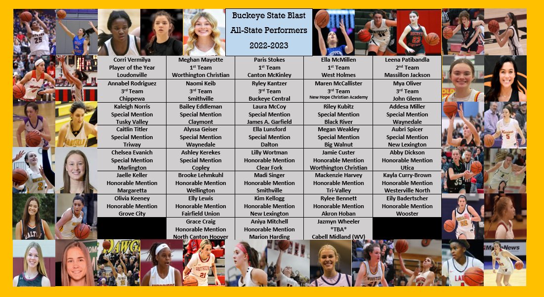 CONGRATULATIONS to the THIRTY-EIGHT All-State selections from our club this winter! 

We have had a BLAST watching you play and couldn’t be more proud of you!