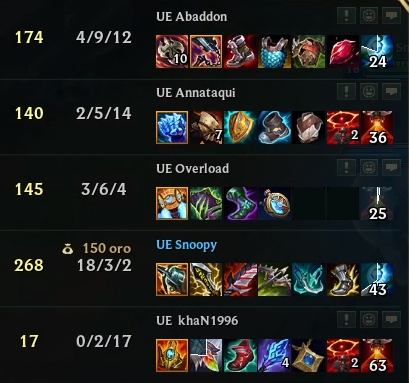 Manden su ki gentee para el game de hoy contra Vipers que viene modo sexo haciendo el camino del heroe. KHAN REGRESA A LAS CANCHAS

PDT: FUMARME A OVER SIEMPRE ES ESTO 😂😂😂 JODAAAA