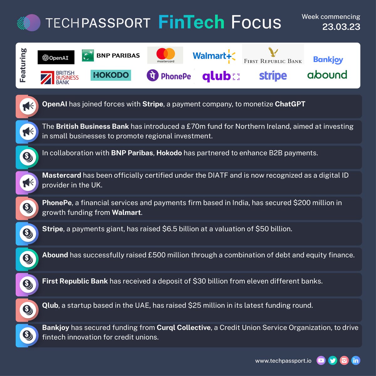 tech_passport's tweet image. 📰 TechPassport FinTech Focus - 23rd March

#TechPassport #FinTechFocus #FinTech #Innovation #Technology