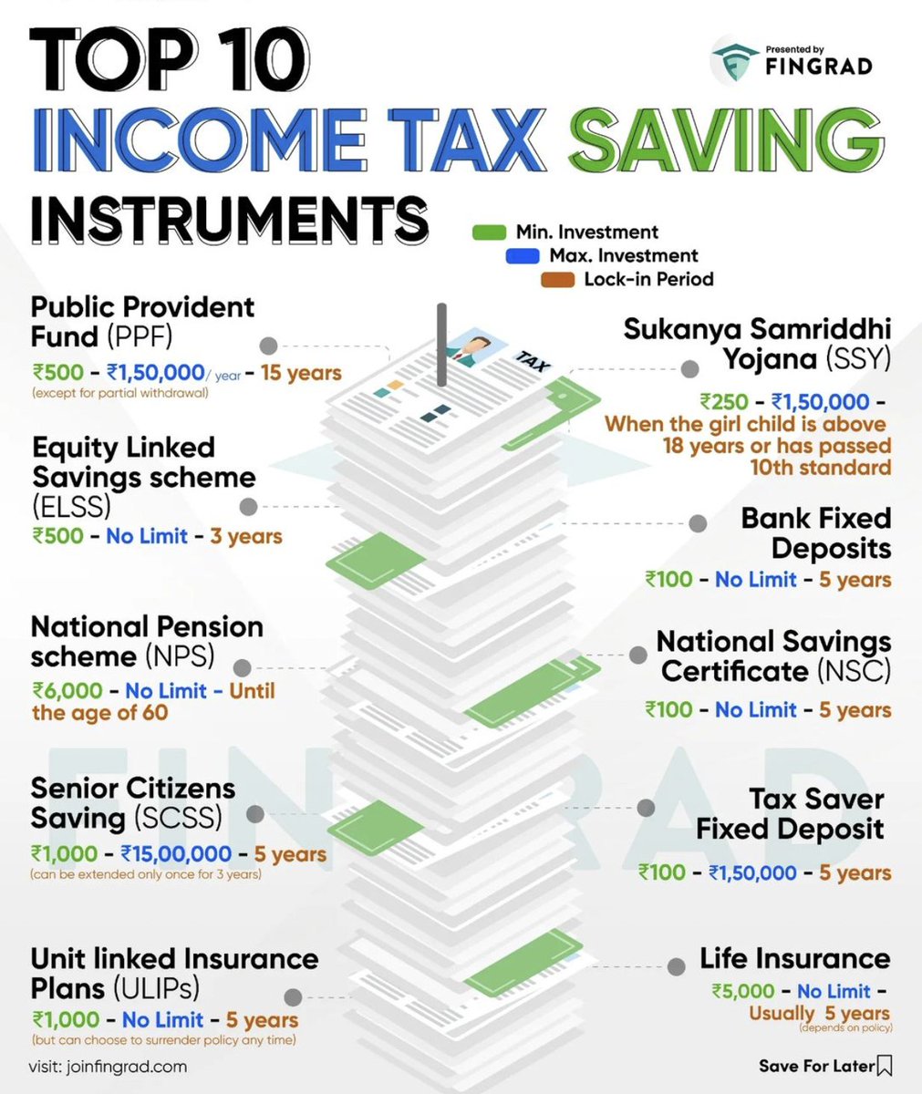 kriteshfinance's tweet photo. Top 10 Income Tax Saving Instruments!!

Retweet to share it with others! https://t.co/VTt1TY2iOb