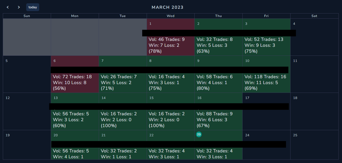 isaac824_'s tweet photo. A monthly comparison from 2 years ago and today. I'm still very much a beginner &amp; so much to learn but this is certainly a step in the right direction. Not claiming to have found the holy grail and acknowledge that all of it can taken away in a single moment if I let it. https://t.co/UDkHE9OuT7