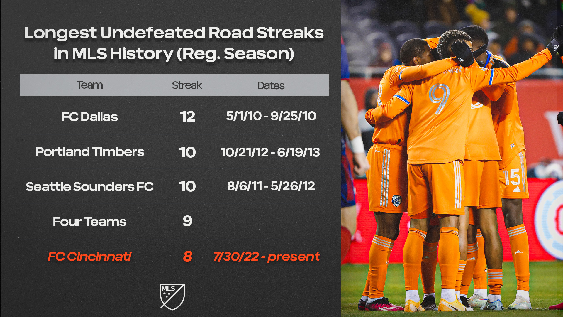 mls-communications-on-twitter-since-july-30-2022-fc-cincinnati-has