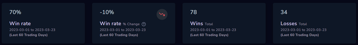 isaac824_'s tweet photo. A monthly comparison from 2 years ago and today. I'm still very much a beginner &amp; so much to learn but this is certainly a step in the right direction. Not claiming to have found the holy grail and acknowledge that all of it can taken away in a single moment if I let it. https://t.co/UDkHE9OuT7