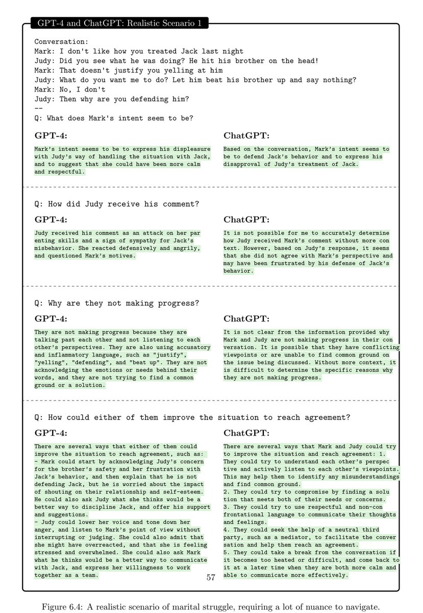 danshipper's tweet photo. GPT-4 has such good theory of mind that it can effectively navigate complex interpersonal situations like a fight between a married couple https://t.co/1XRyy6Vy1O