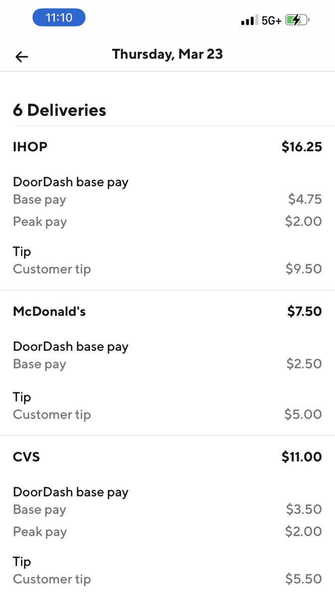 DaytonaDasherFL's tweet photo. #DoorDash @DoorDash Make sure you #Dash during #PeakPay hours.. I’m on the road back to #TopDasher it’s makes a huge difference regardless of what the so called pro #Dashers have to say… #PeakPayMatters being a TD in this market affects profitability. https://t.co/doJc6D8guH