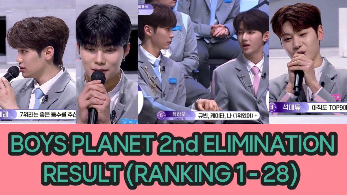Boysplanet2's tweet photo. Boys planet 2nd Elimination result
Ranking 1 until 28 

https://t.co/VqpGMEhfFy
https://t.co/VqpGMEhfFy

#BOYSPLANET #BoysPlanetElimination #SUNGHANBIN #zhanghao #hanyujin #kimtaerae #parkgunwook https://t.co/7yu0cv1hHl