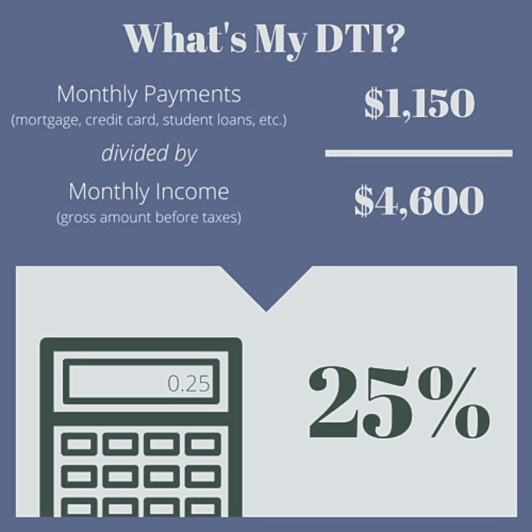 Bellblockgroup's tweet photo. Debt-to-income ratio: The % of your monthly income that goes towards debt payments. Keep it under 43% to qualify for a conventional loan. 💸📈 #DTI #ConventionalLoan
https://t.co/Ir1beQt6iC https://t.co/akYTAikrNu
