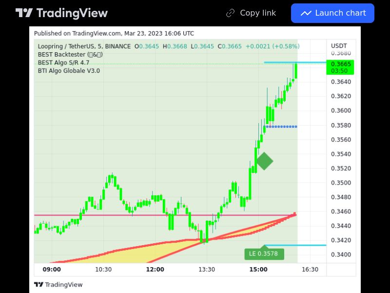 TradingView trade LRC 5 minutes