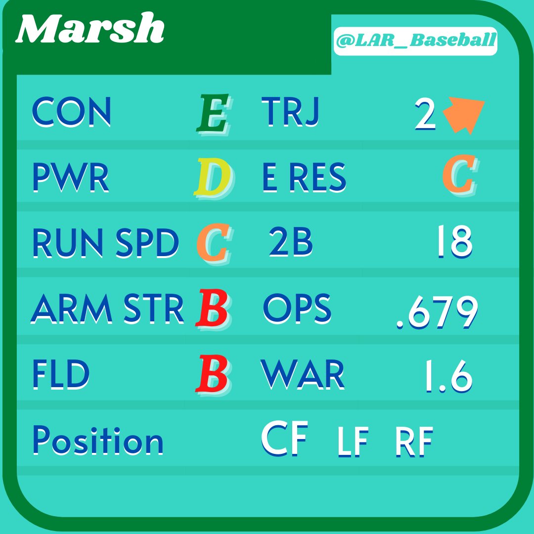 Losses Above Replacement on Twitter "We continue our MLB Power Pros 2023 ratings breakdown with