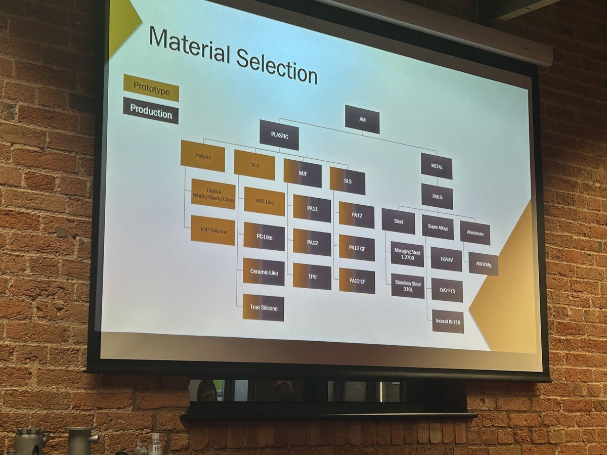 oli_johnson_'s tweet image. The Protolabs family tree of materials

#3Dprinting #protolabs