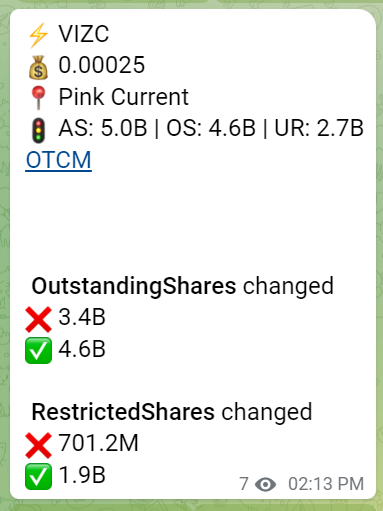 WhalePenny's tweet photo. $VIZC added 0003
Looks like a control block was added here recently. 
2.7B float, no signs of dilution.

With all the mergers going around lately could this be the next one? https://t.co/TAEMSDv4pl