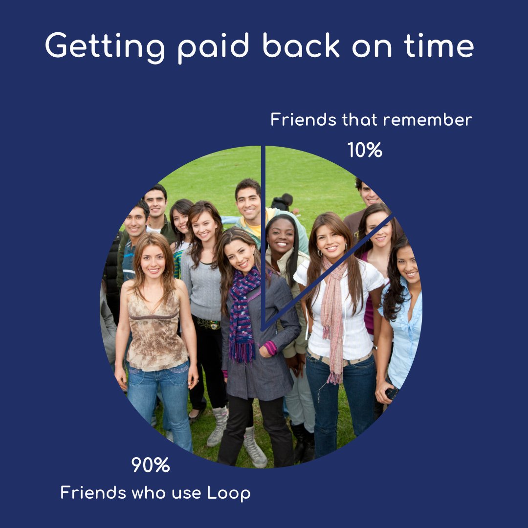 loopmoney_app's tweet photo. Sick of chasing your friends to pay you back? Use Loop. We’ll make sure to remind them for you! #loopapp #finance #fintech https://t.co/MXaMdvI84w