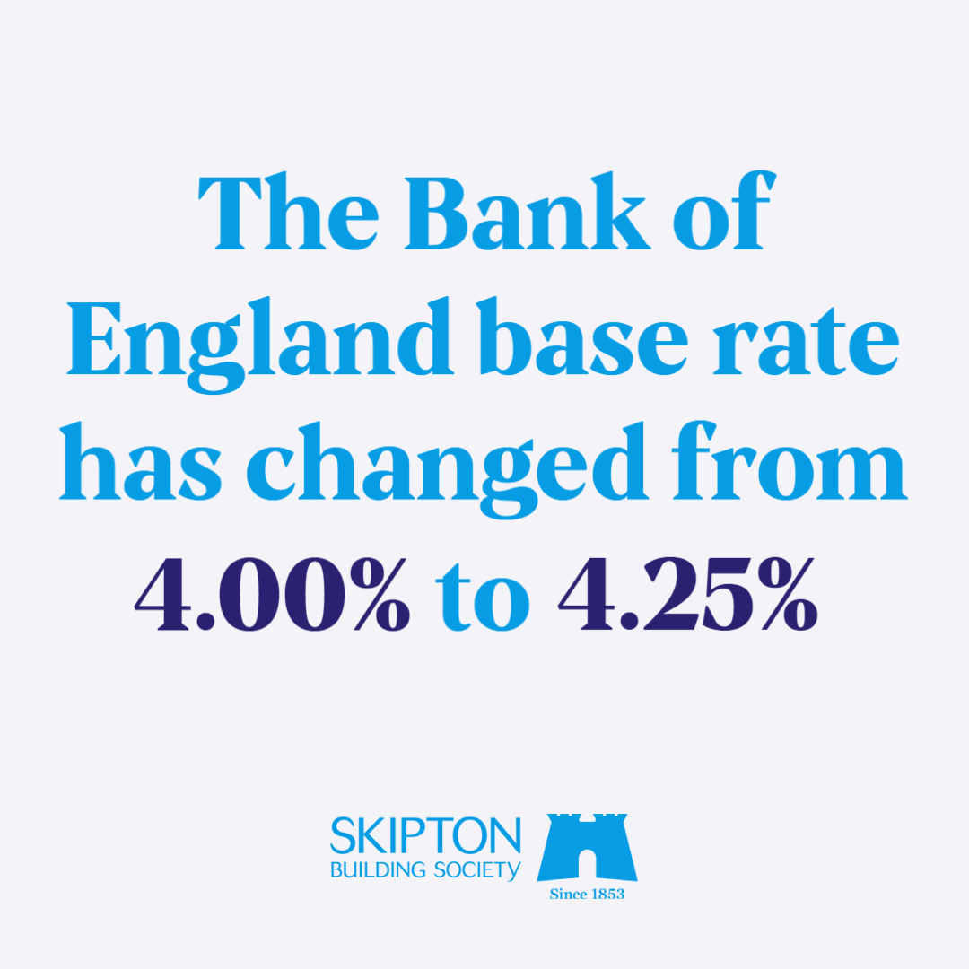 Following an announcement from the Bank of England, the base rate has from increased from 4.00% to 4.25%. If you have any questions about what this change means for you, there’s more information available at ow.ly/uFBC50Nqoqx