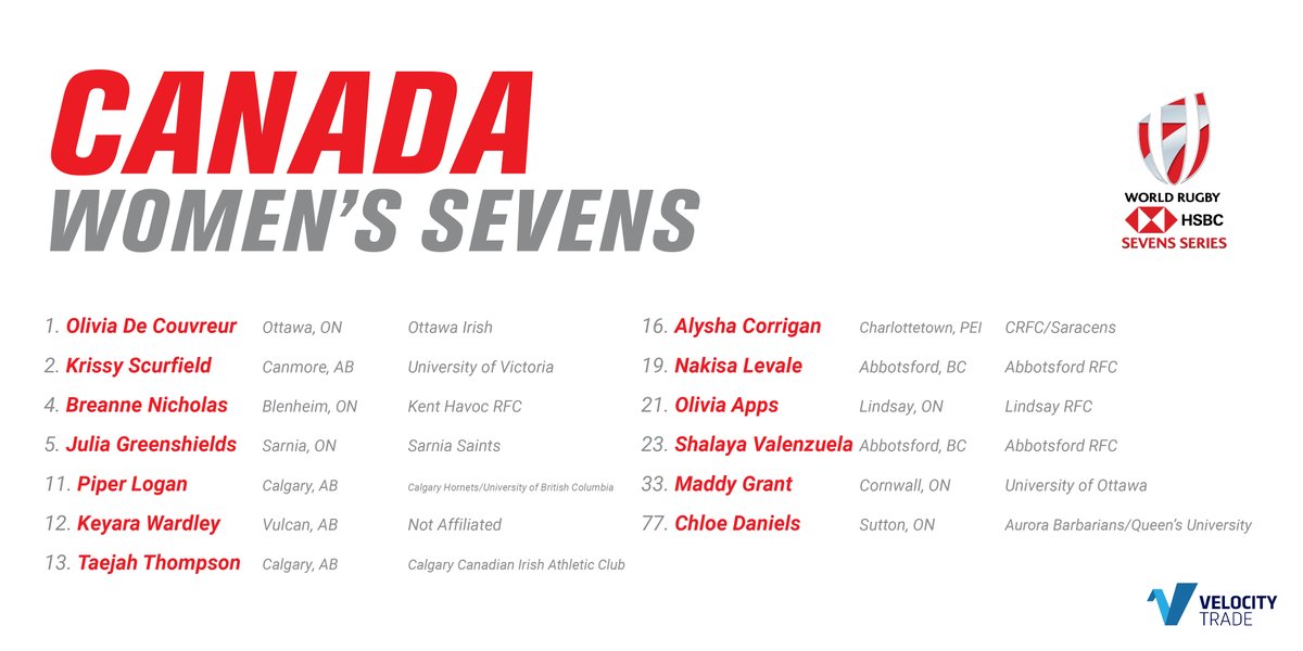 RugbyCanada's tweet photo. Head Coach Jack Hanratty has named Canada’s Women’s Sevens Team 🇨🇦🏉 for the next stop of the HSBC World Rugby Sevens Series 2023 in Hong Kong.

🗞️ Read more: https://t.co/HedKtlFBsf

#RugbyCA https://t.co/3LVJEsR4Vk