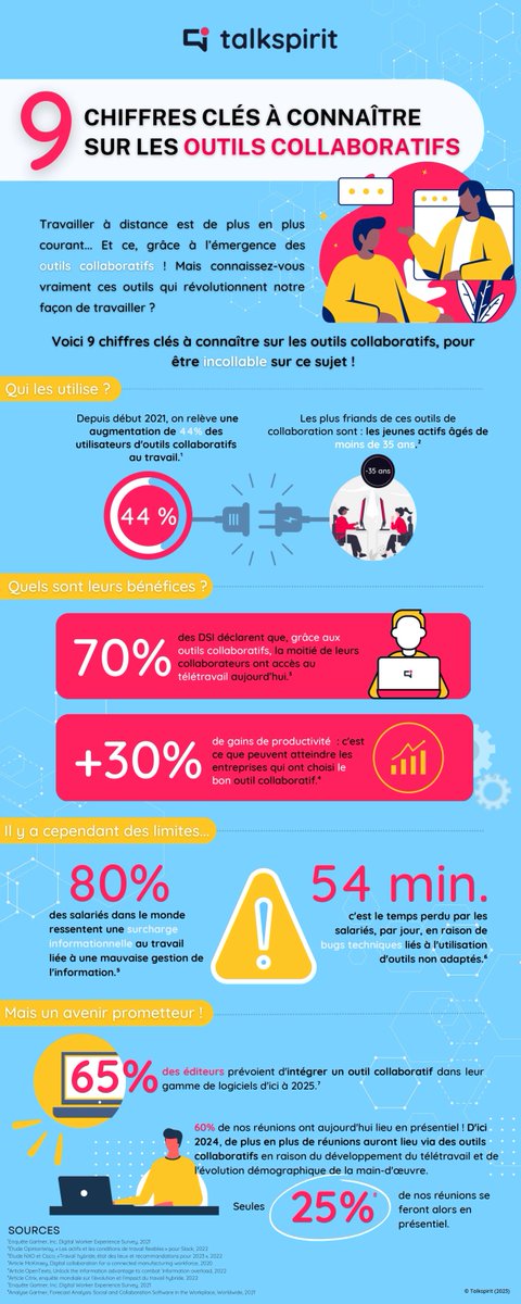 [ #Infographie ] 9 chiffres clés à connaître sur les #outils #collaboratifs.

Les outils collaboratifs peuvent répondre à de nombreux cas d’usage, de la cohésion d’équipe dans un espace commun à améliorer la productivité des collaborateurs…