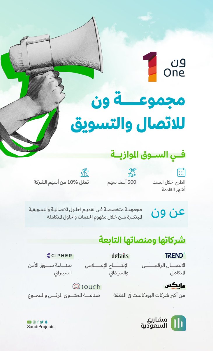 مجموعة ون للاتصال والتسويق <a href="/One1_Group/">ون | one</a> تعتزم طرح 300 ألف سهم في #السوق_الموازية والتي تشكل 10% من قيمة أسهمها