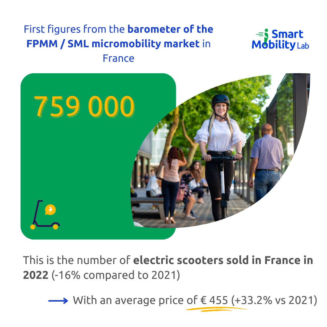 Smart Mobility Lab tweet media