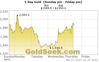 goldseek's tweet photo. Gold is just itching to make another attempt past $2,000.

The real fireworks have yet to even start. Gold and silver stocks remain in hibernation mode.

That is all about to change very quickly! https://t.co/nQoQWDFV5H