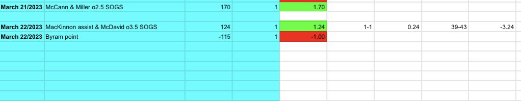 tyson_cole's tweet image. 5 STRAIGHT days of profit 🤑 granted, a little win but profits profit!!! More tonight!! #SpittinWinners 🔥