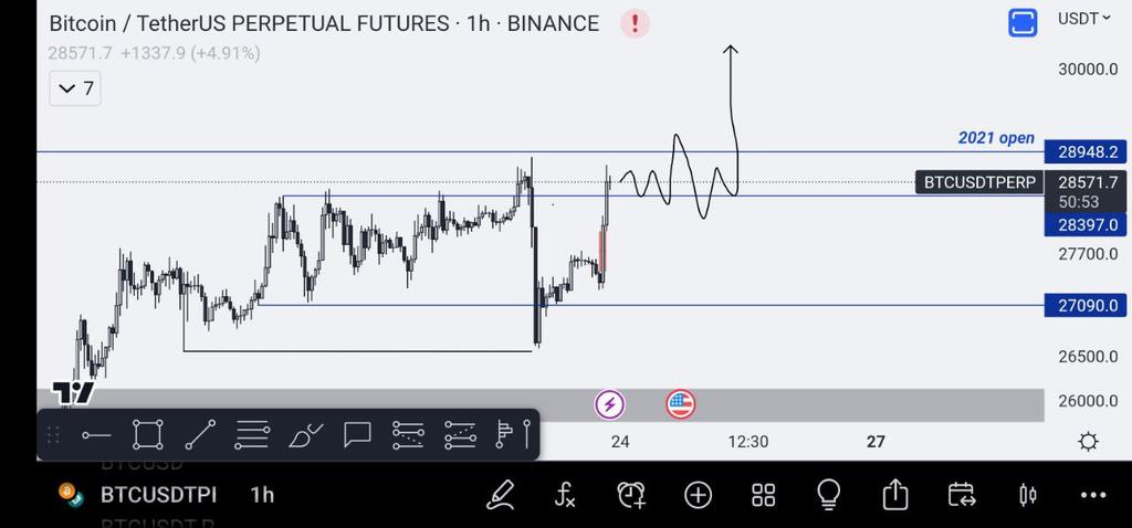 Azrael | Crypto King🔥 tweet media