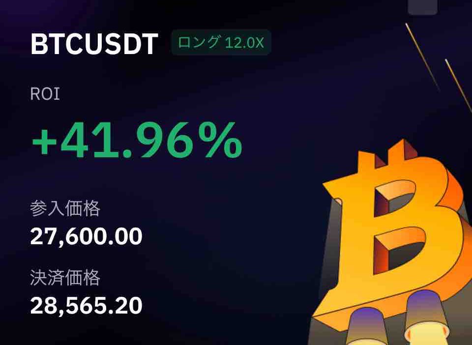 BTCいいタイミングで利確できたー❕
2日連続で勝ってる☀️ ̖́-