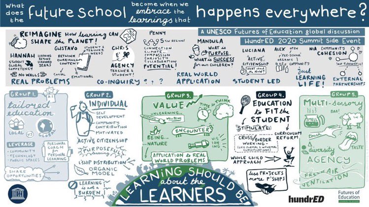 PenAHay's tweet image. The Possibility Studies Manifesto call to action, ‘education needs to rise to the challenge of helping students and teachers go beyond the world as it was and as it is and enrich it with imaginations of how it can and should be.’ #imagination #arts
