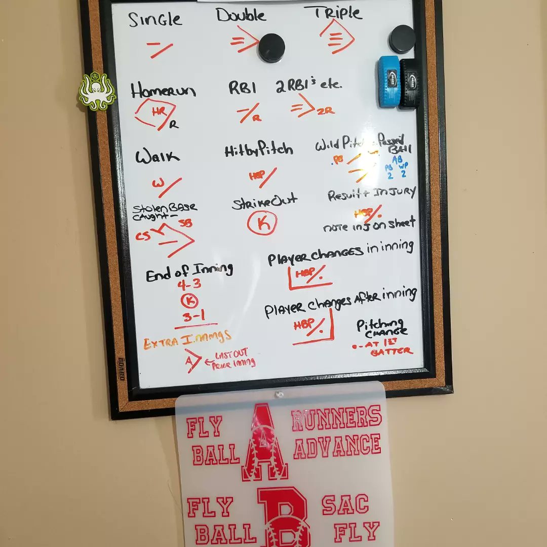 jnjsom's tweet photo. We're less than 2 days away from Opening Day 2023 of the #JNJSOM @StratOMatic #Stratup #stratacize https://t.co/IE28J6G0nd