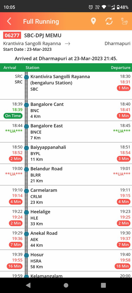 SabariN39629396's tweet photo. @PrithivirajMar1 @DrmBengaluru @SWRRLY @SrDCM_Bengaluru @drmsbc Many people reached their home happily due to on-time start and end. Rare day✌️
We reached 16 mins delay to Hosur, 
waiting for consistency in punctuality for all station.
#Dream4Punctual 🚂

if waiting time is more, it makes mind and body more tired after work.
@srdomsbc https://t.co/ZjB0WHysnY