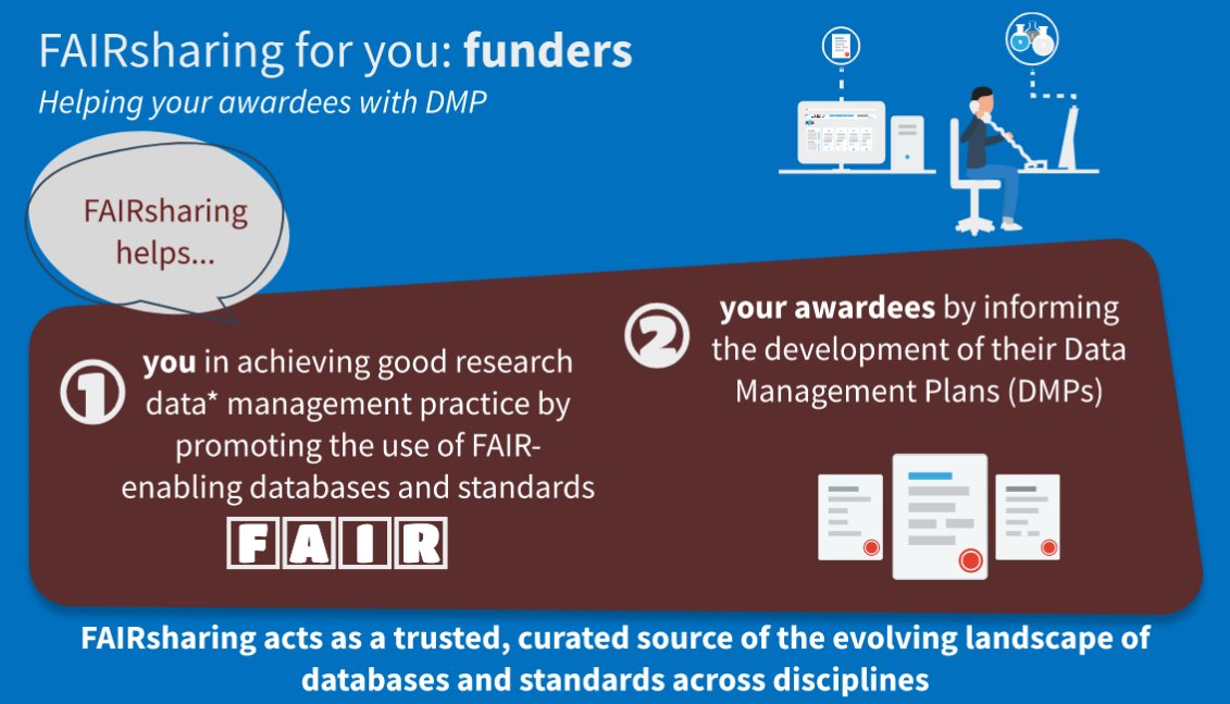 🎉NEW @FAIRsharing_org Release by📄Enrique Wulff, our Earth Sciences #FAIRsharingCommunityChampion, released just in time for closing @resdatall #RDAPlenary. See how funders can assist awardees with 📝 DMPs using the @FAIRsharing_org registry at fairsharing.org/educational#fu…