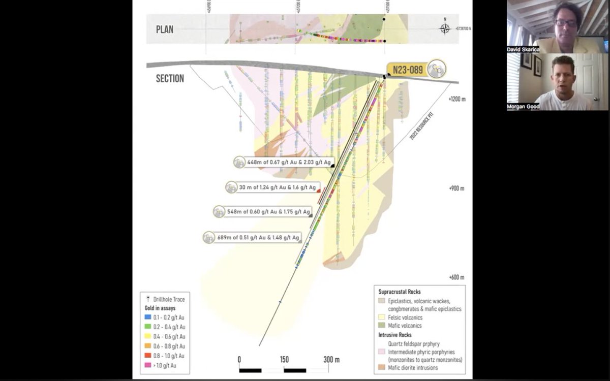 carlyle_ccc's tweet photo. $CCC joins @DavidSkarica to discuss its 100% owned Newton #Gold #Silver project and the drill results thus far
https://t.co/H6A8PtHEA1 https://t.co/sawm7JoHBR